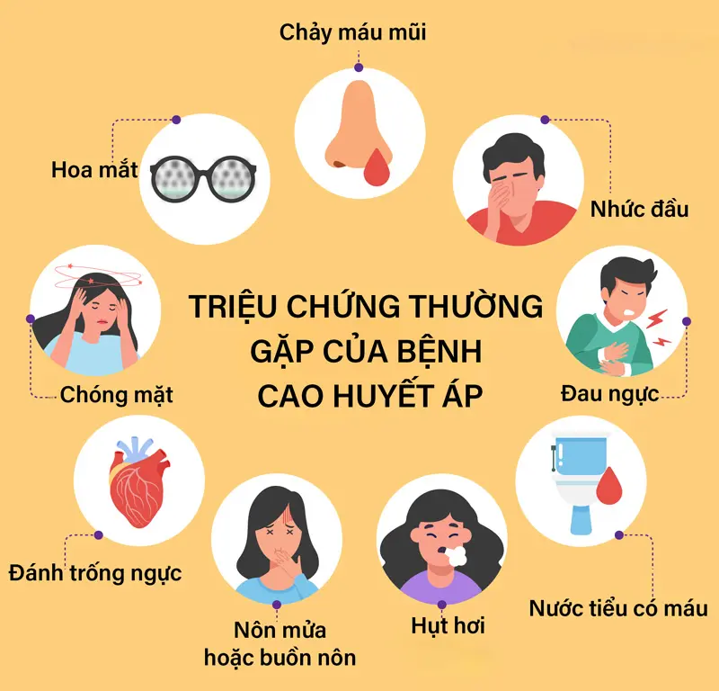 Triệu chứng nhận biết sớm