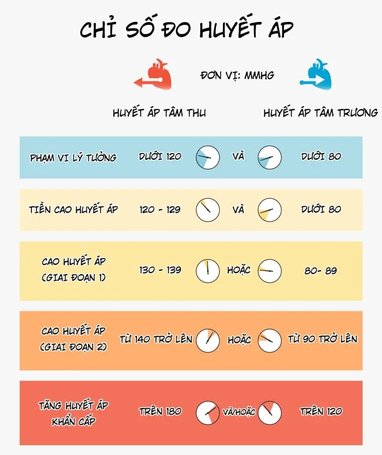 Chủ động để trái tim nhẹ nhõm