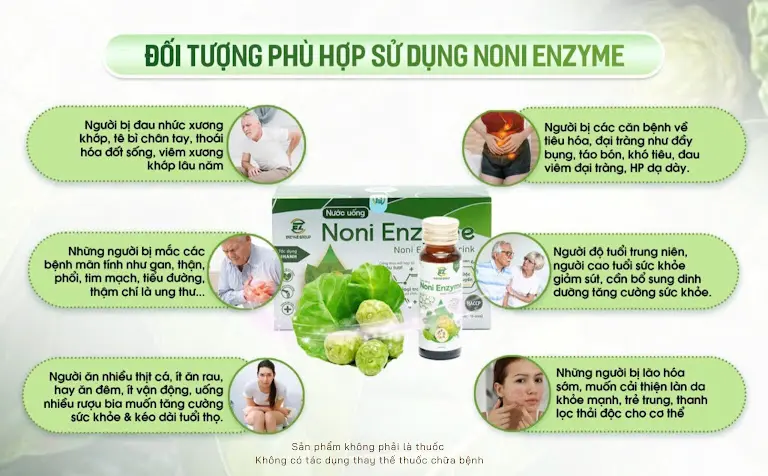 Đối Tượng Sử Dụng