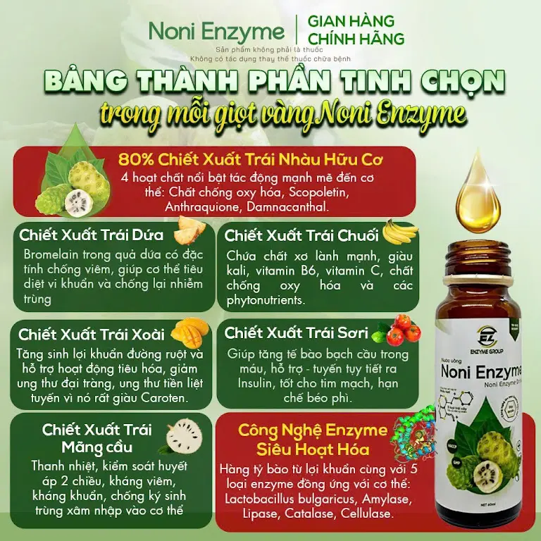 Thành Phần Sản Phẩm